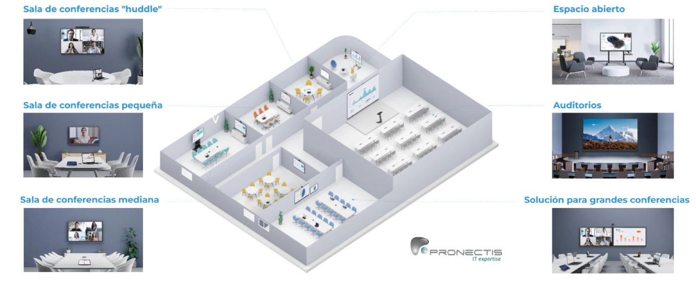 Configuraciones típicas de salas para empresas y organizaciones