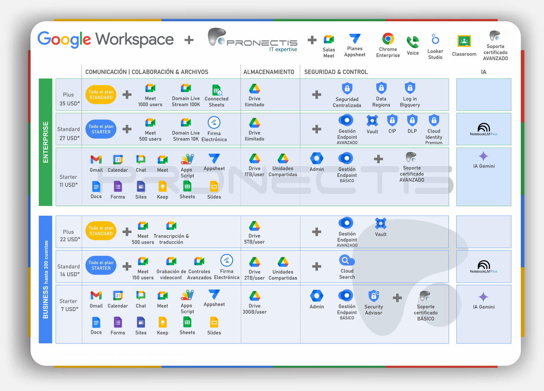 Planes y precios Google Workspace