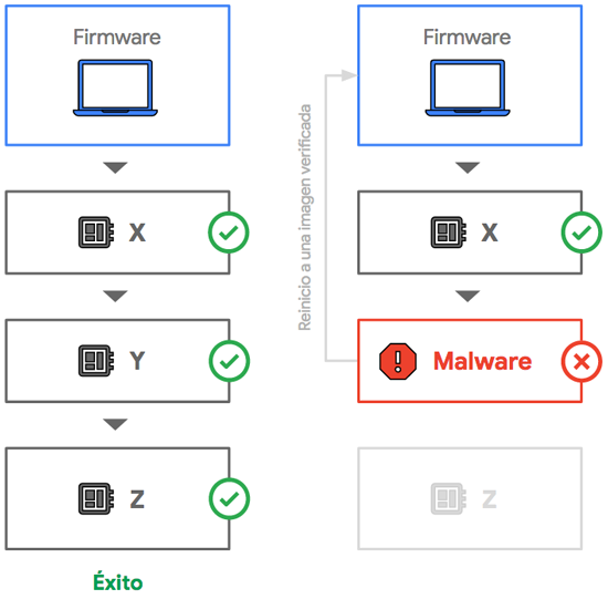 Chromebook