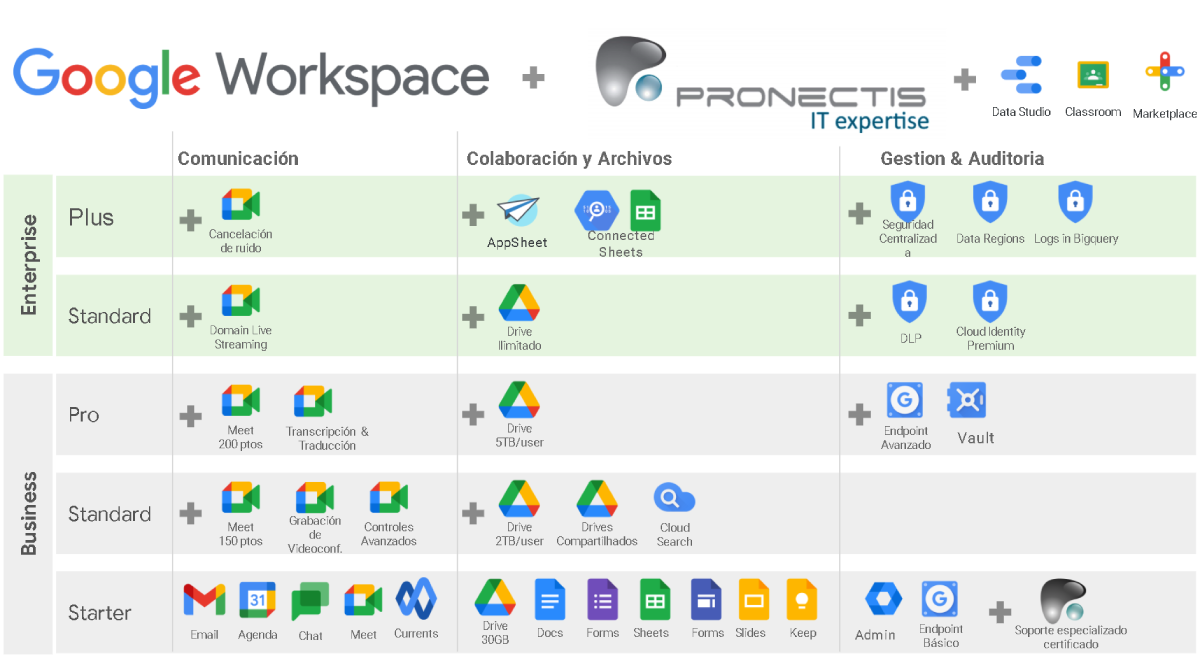 Planes Workspace Pronectis