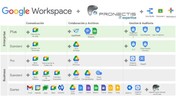 Planes Workspace Pronectis