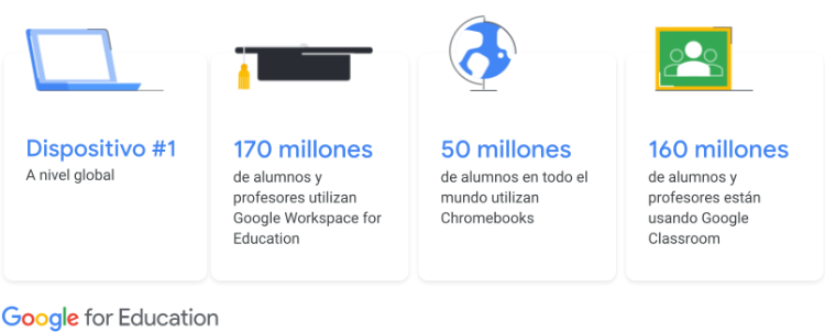 Google Workspace for Education
