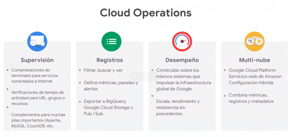 Cloud Operations